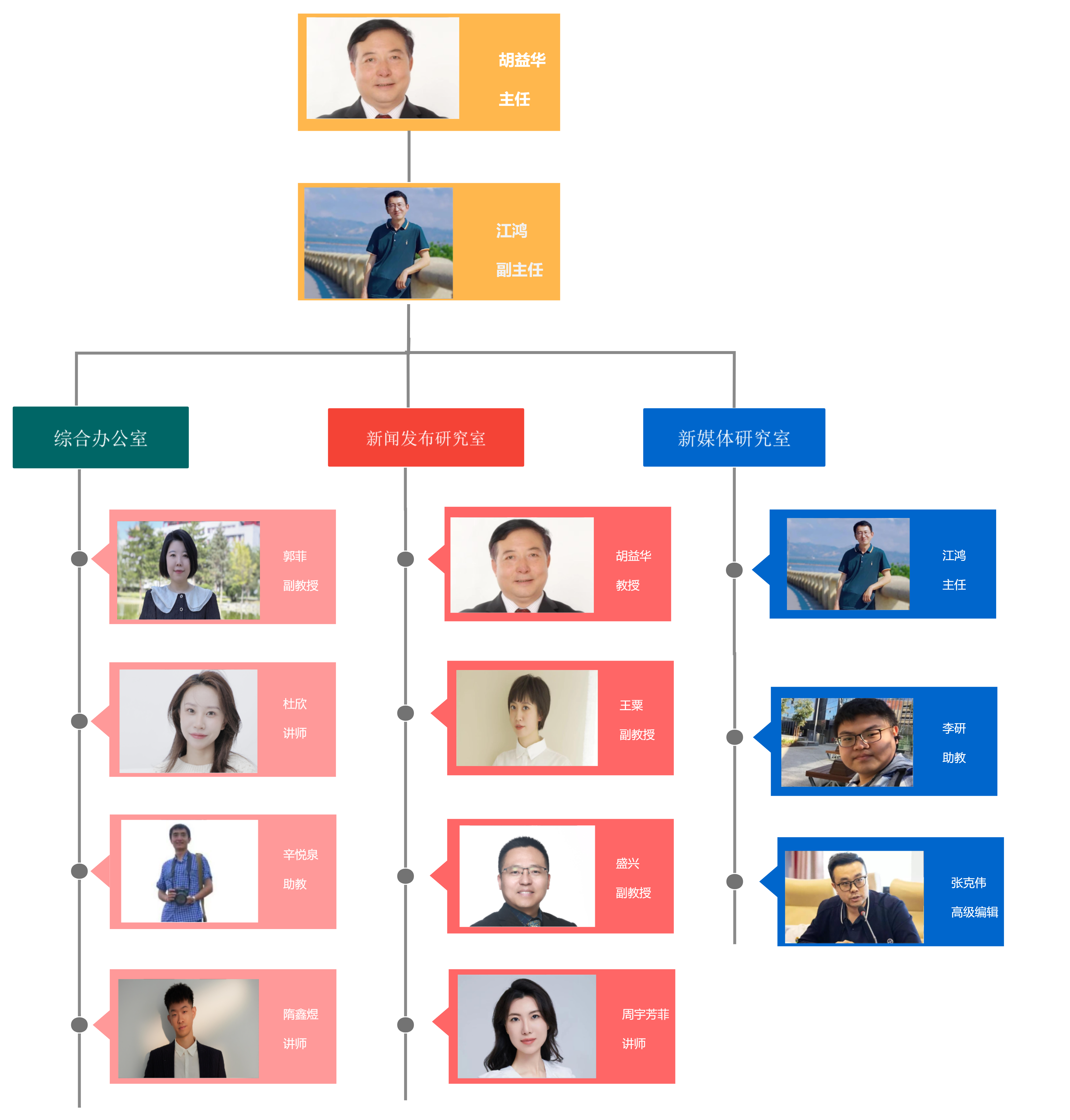 组织架构图(3).png